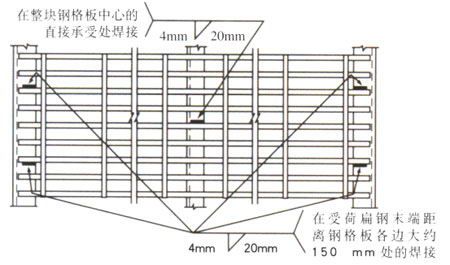 钢格板焊接示意图